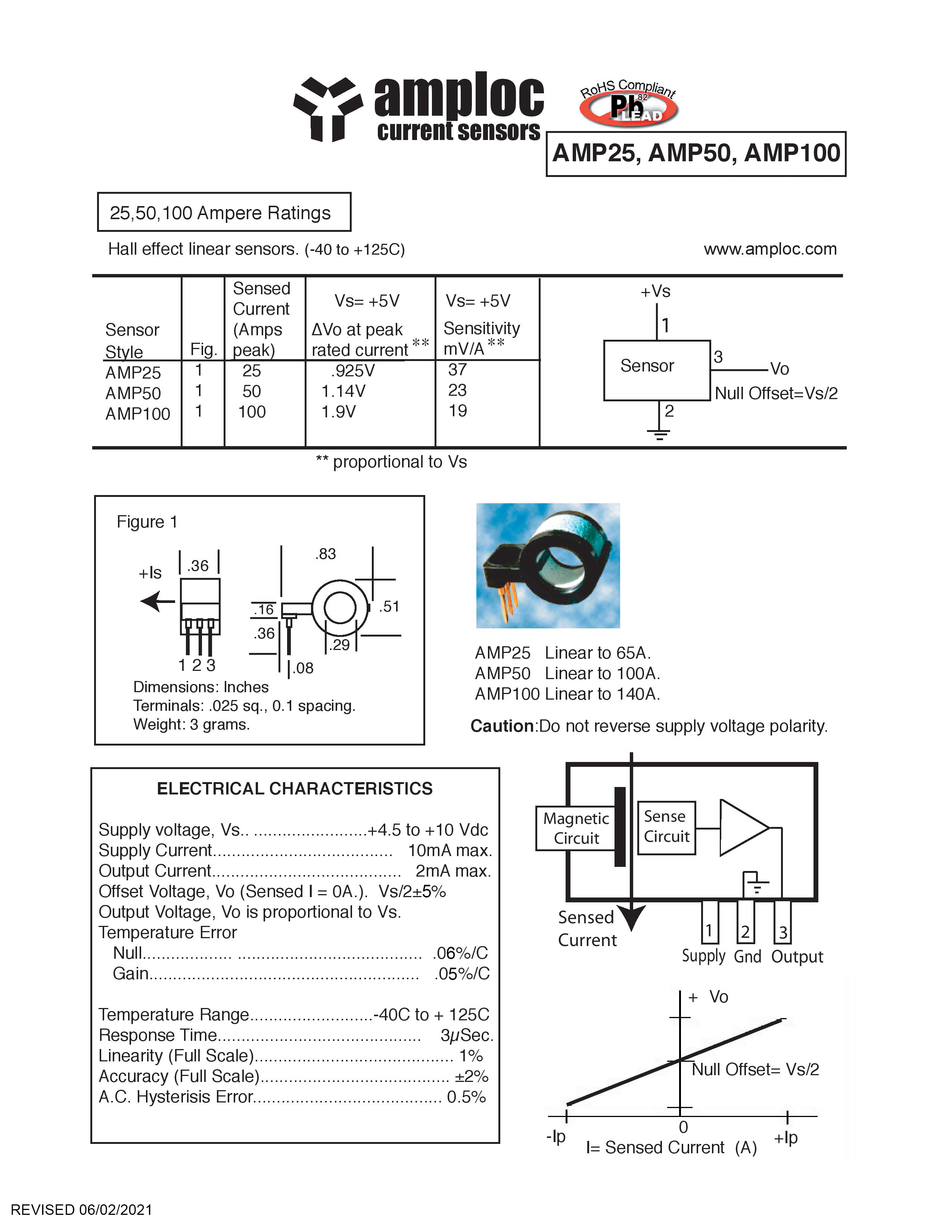 AMP25 Open Loop Hall Effect Sensor